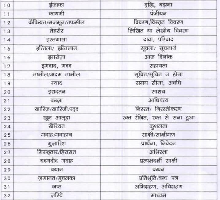 मध्यप्रदेश पुलिस का नया शब्दकोश तैयार, उर्दू – फारसी के शब्दों का नहीं होगा इस्तेमाल