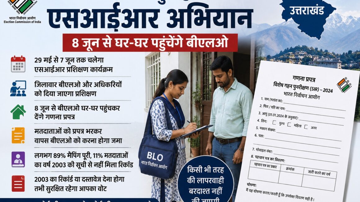 वोटर लिस्ट अपडेट अभियान शुरू, BLO करेंगे घर-घर सत्यापन