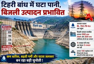 टिहरी बांध में घटा पानी, बिजली उत्पादन प्रभावित