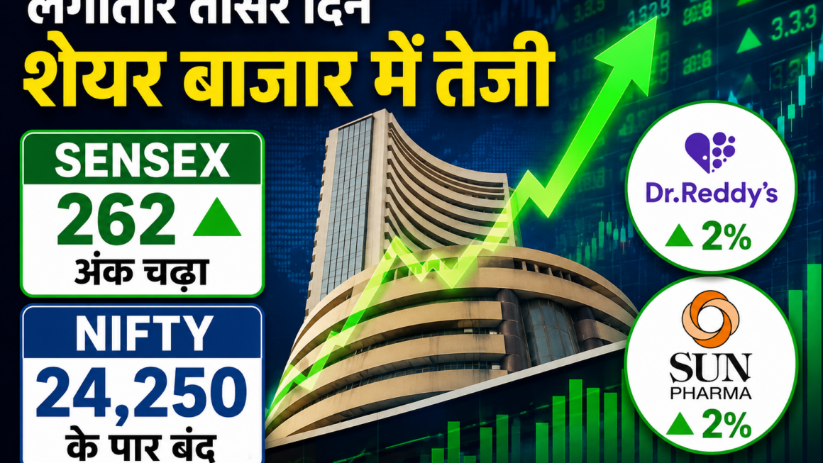 लगातार तीसरे दिन शेयर बाजार में तेजी, Sensex 262 अंक चढ़ा, Nifty 24,250 के पार बंद